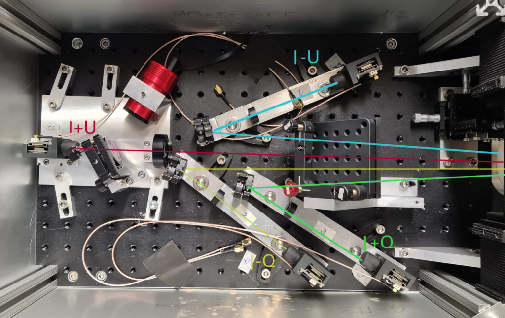 SiFAP4XP optical bench
