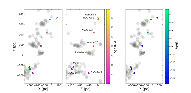 Distribution of the molecular clouds forming the Radcliffe Wave