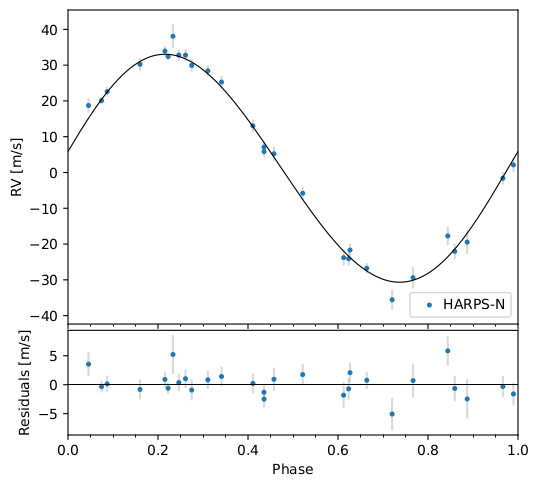 HARPS-N RV data for TOI-3862