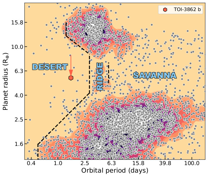 Planet radius vs. orbital period