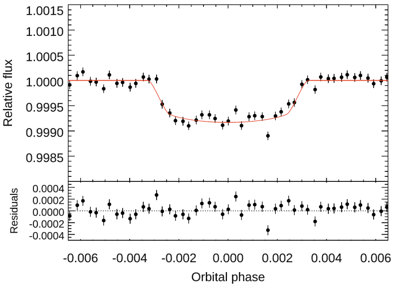 Transits of TOI-5789c